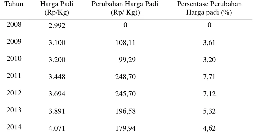 Tabel 5.3 Harga Padi di Kabupaten Serdang Bedagai Tahun 2008-2014 