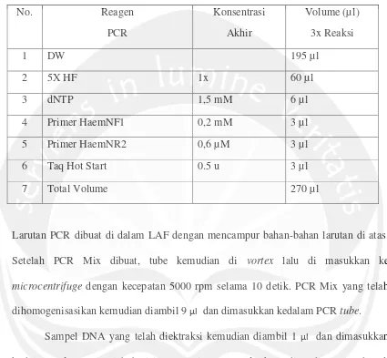 Tabel 2. Volume Larutan Untuk PCR Tahap Pertama 
