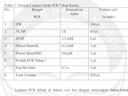 Tabel 3. Volume Larutan Untuk PCR Tahap Kedua 