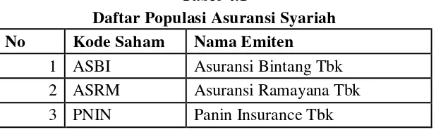 Table 4.1 