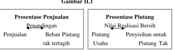Gambar II.1 