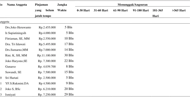 Tabel II.1 