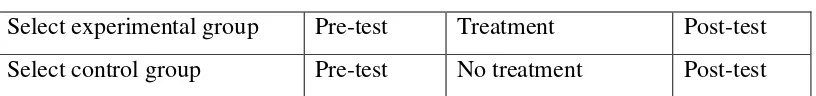 Table 3.1. 