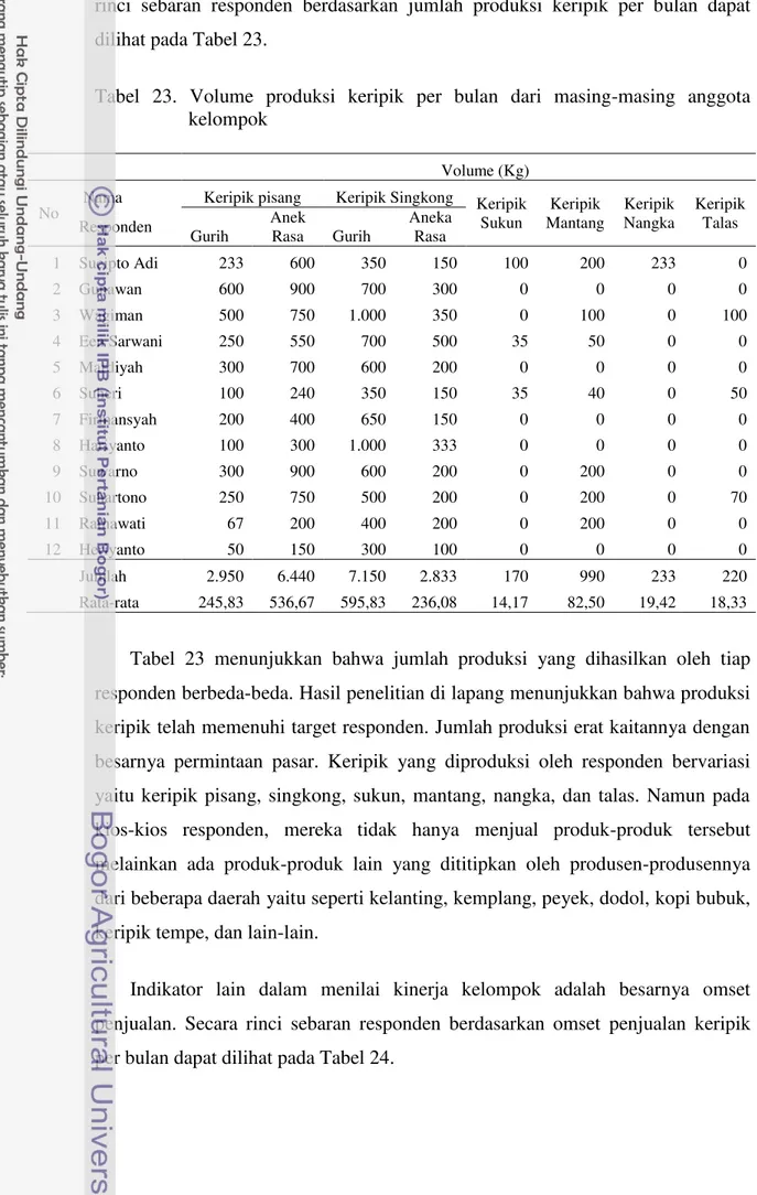 Tabel  23.  Volume  produksi  keripik  per  bulan  dari  masing-masing  anggota  kelompok 