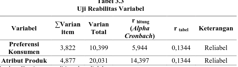 Tabel 3.3  Uji Reabilitas Variabel 