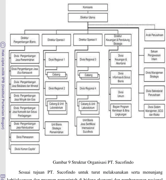 Gambar 9 Struktur Organisasi PT. Sucofindo 