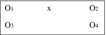 Gambar 1. Eksperimen Pola Non Equvalent Control Group Design  
