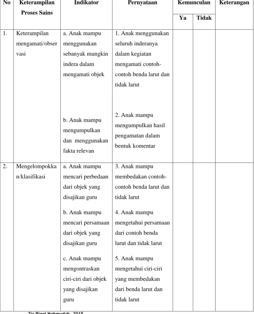 Tabel 3.2  Kisi-kisi Keterampilan Proses Sains 