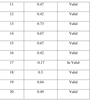 Tabel 3.6 Rincian Validitas Item 