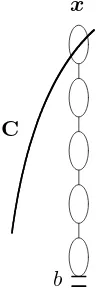 Figure 3: Schematic representation of the event E(b, x; C).