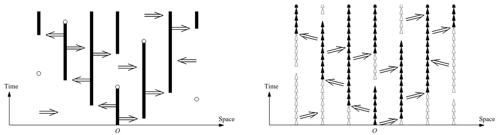 Figure 1: Graphical representation of the contact process and the discretized contact process.