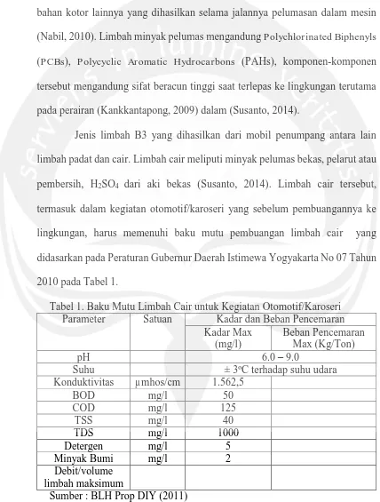 Tabel 1. Baku Mutu Limbah Cair untuk Kegiatan Otomotif/Karoseri Parameter Satuan Kadar dan Beban Pencemaran 