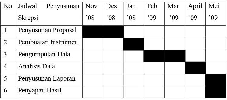 Tabel 3. Jadwal Penyusunan Skripsi 