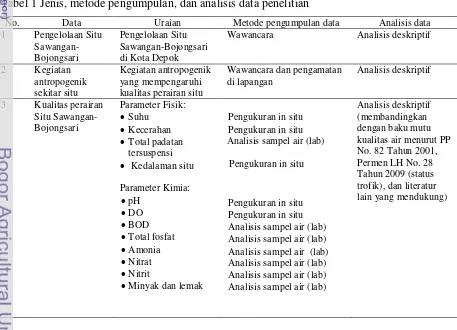 Tabel 1 Jenis, metode pengumpulan, dan analisis data penelitian