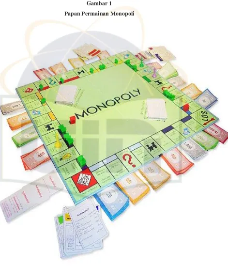 Gambar 1 Papan Permainan Monopoli 
