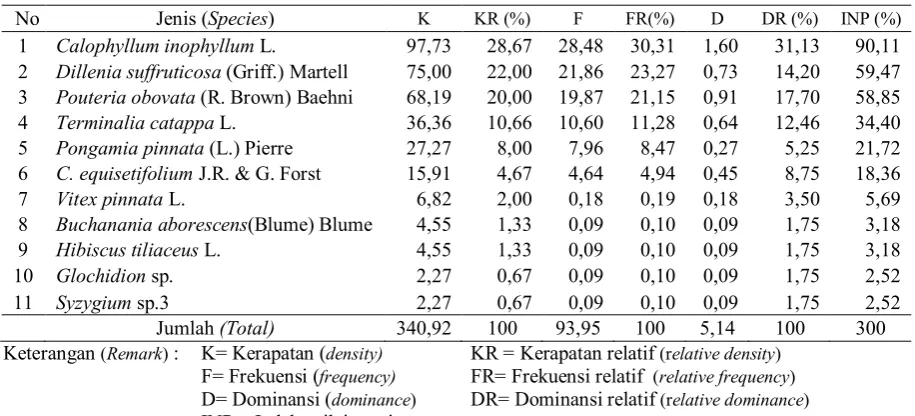Tabel (Table) 3. Lanjutan (Continued) 