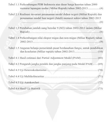 Tabel 1.1 Perkembangan PDB Indonesia atas dasar harga konstan tahun 2000 menurut lapangan usaha ( Miliar Rupiah) tahun 2002-2013 ...............