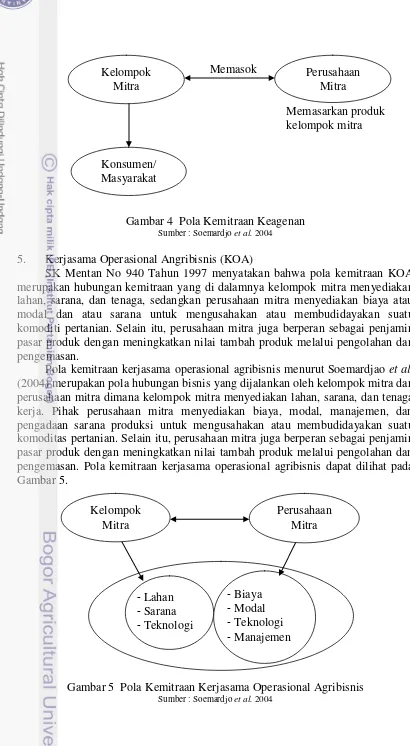 Gambar 5  Pola Kemitraan Kerjasama Operasional Agribisnis Sumber : Soemardjo et al. 2004 