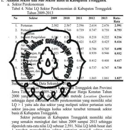 Tabel 4. Nilai LQ Sektor Perekonomian di Kabupaten Trenggalek Sektor Perekonomian Tahun 2009-2013 