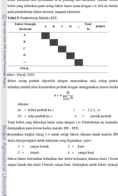 Tabel 5. Pembobotan Matriks EFE 