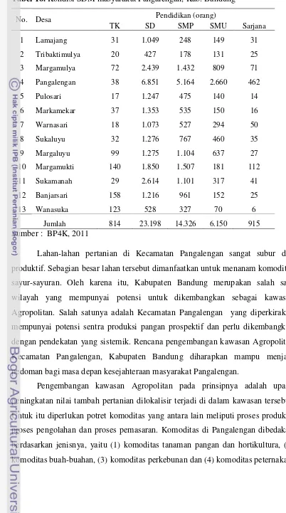 Tabel 16. Kondisi SDM masyarakat Pangalengan, Kab. Bandung 
