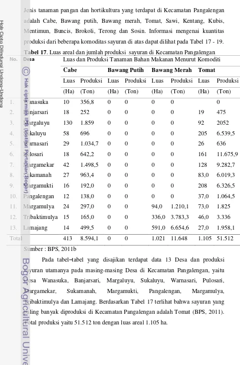 Tabel 17. Luas areal dan jumlah produksi  sayuran di Kecamatan Pangalengan 