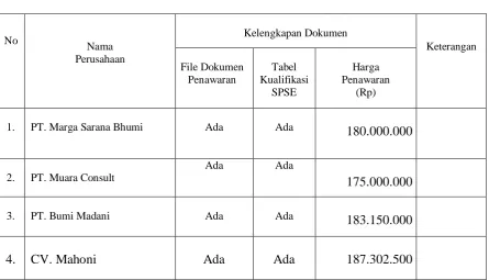Tabel  Kualifikasi 