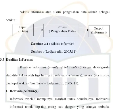 Gambar 2.1 : Siklus Informasi  