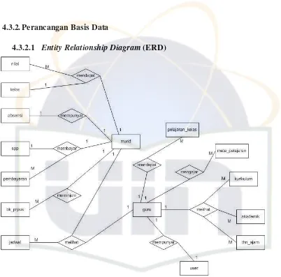 Gambar 4.21. Entity Relationship Diagram (ERD) 