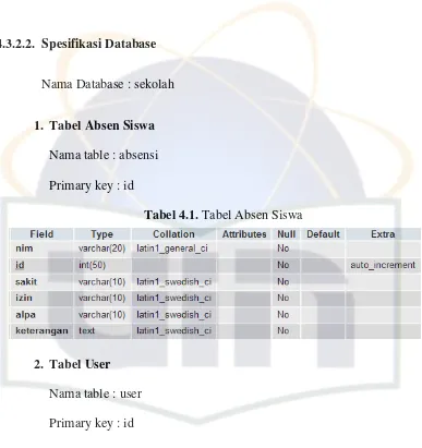 Tabel 4.1. Tabel Absen Siswa 