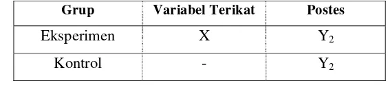 Tabel 3 : Praeksperimen, Perbandingan Grup Statis  (Sukardi, 2008: 184) 