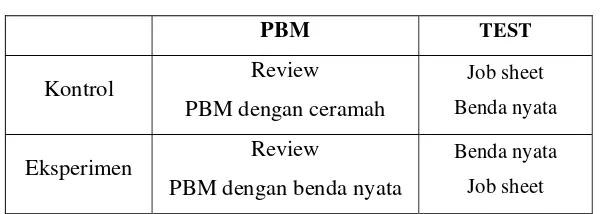 Tabel 5 : Metode Pengumpulan Data 