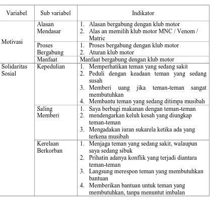 Tabel 3.3 Kisi-Kisi Variabel Motivasi dan Solidaritas Sosial 