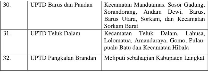 Tabel 4.2 Hasil Statistik Deskriptif 