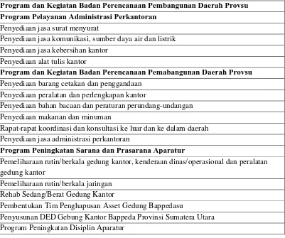 Tabel 2.4 Urusan/Bidang Urusan Pemerintah Daerah dan Program/Kegiatan 