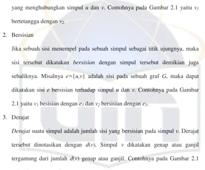 Gambar 2.1 adalah v5. 