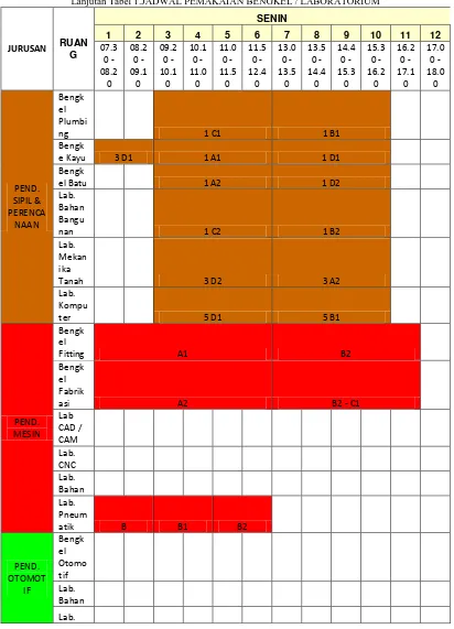 Tabel 2. Cuplikan Data Penggunaan Laboratorium dan Bengkel di FT UNY 