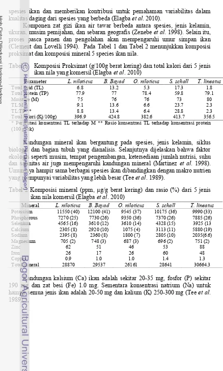 Tabel 1 Komposisi Proksimat (g/100g berat kering) dan total kalori dari 5 jenis 