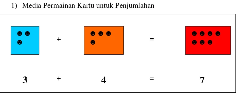 Gambar 1. Contoh media permainan kartu untuk penjumlahan 