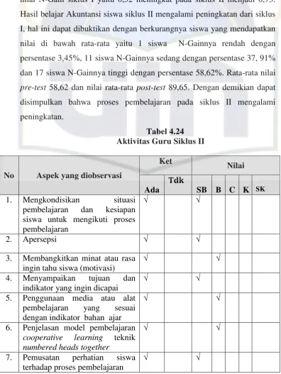 Tabel 4.24 