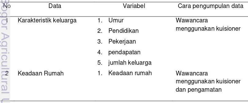 Tabel 1 Data primer dan cara pengumpulannya 