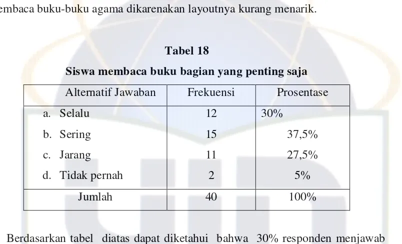 Tabel 19 