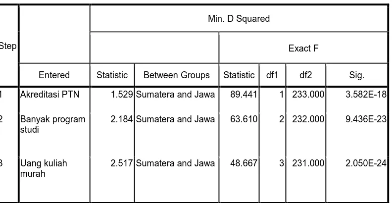 Tabel 4.3.Variable in the Analysis 