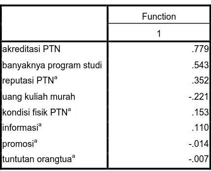 Tabel 4.6. Struktur matriks 
