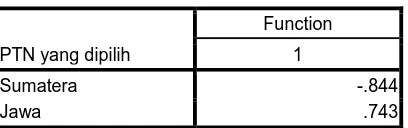 Tabel 4.8.GroupCentroids 