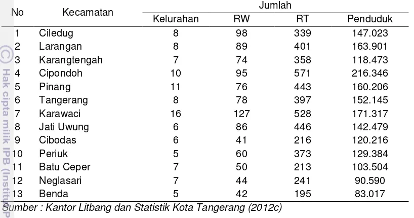 Tabel 4 Wilayah administratif dan jumlah penduduk Kota Tangerang 