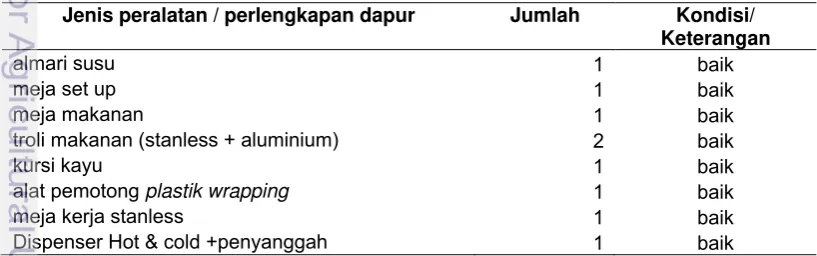 Tabel 3 Daftar inventaris peralatan dan perlengkapan dapur dan ruang penyaji 
