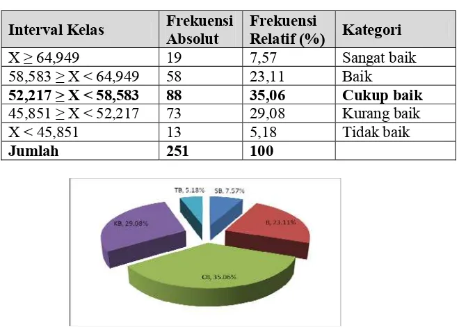Tabel 11.Klasifikasi penguasaan mata pelajaran TIK pada siswa SMP Negeri di Kota Yogyakarta
