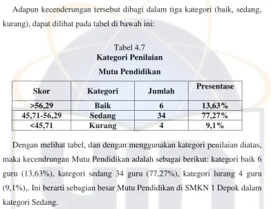 Tabel 4.7 Kategori Penilaian 