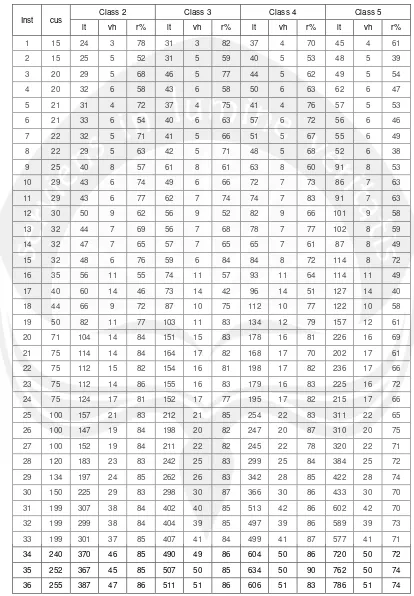 Tabel 3.1. Karakteristik 180 Data Set 